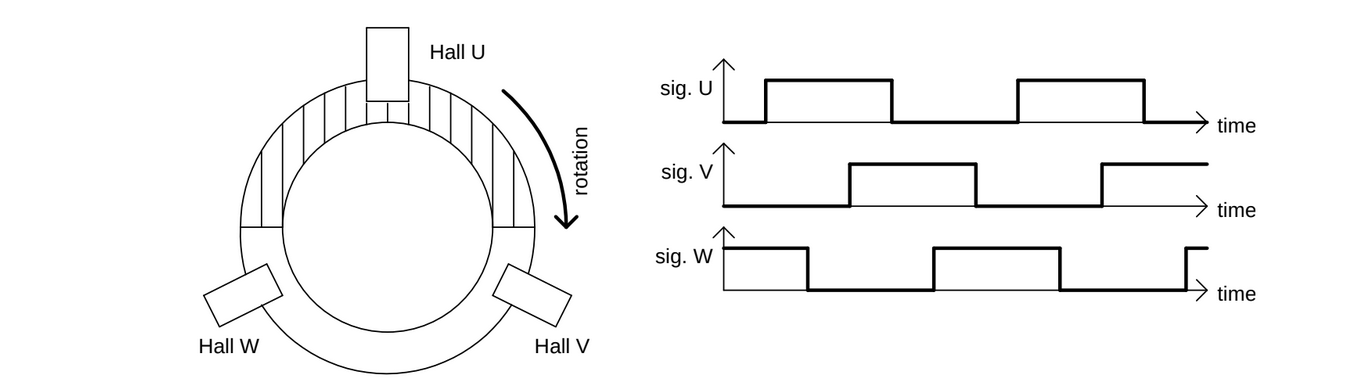 Hall signal