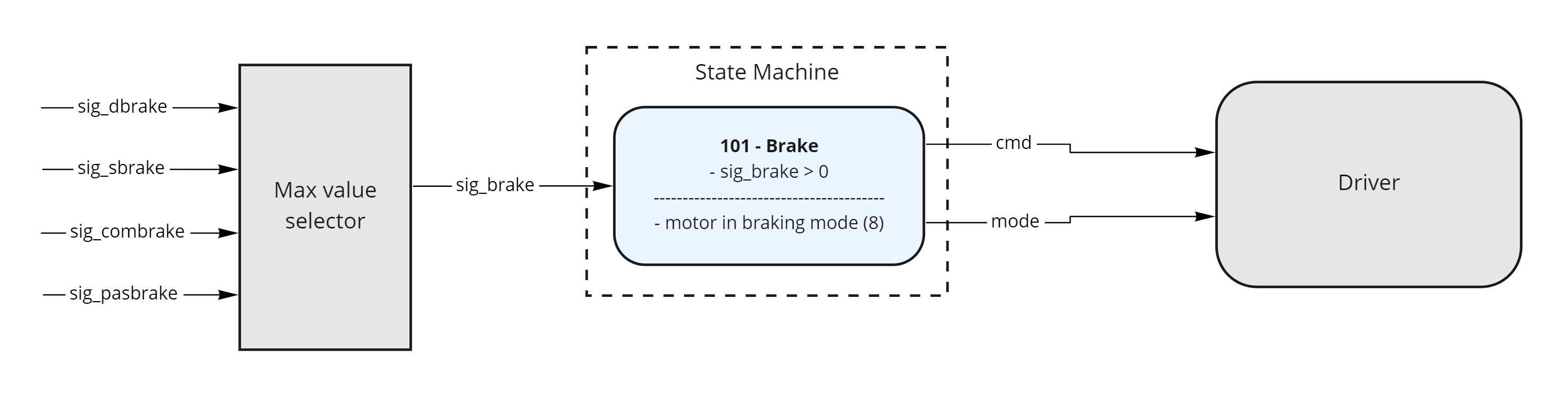 brake system