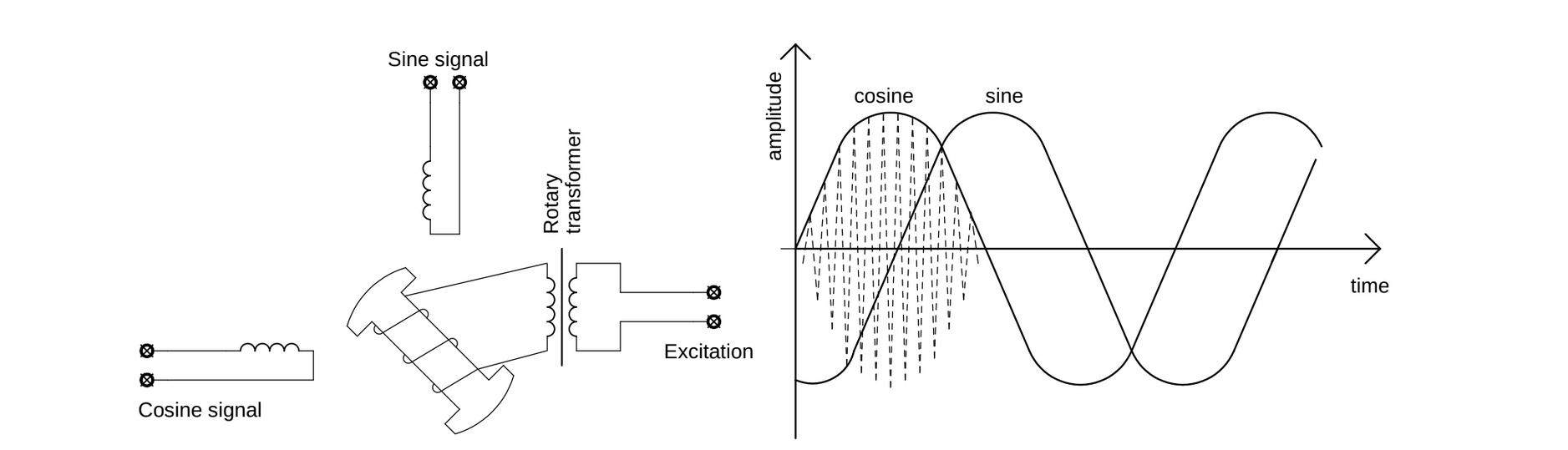 Resolver signal