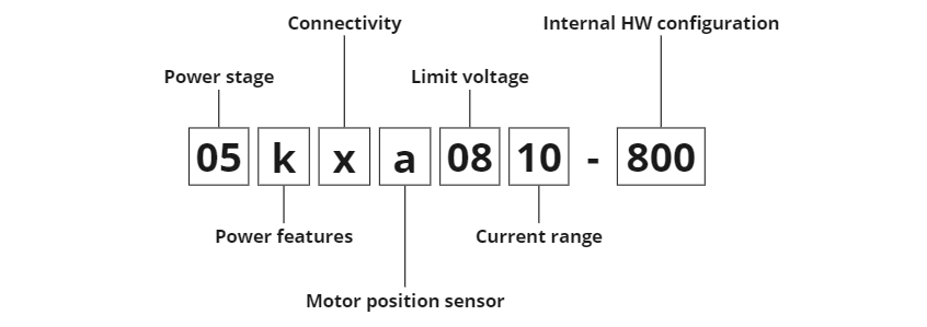 ax-assembly variant