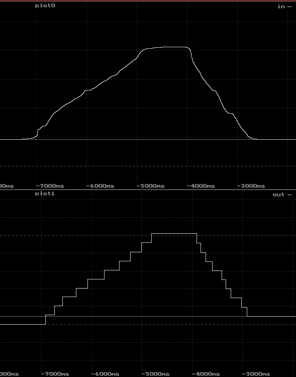 Distance filter