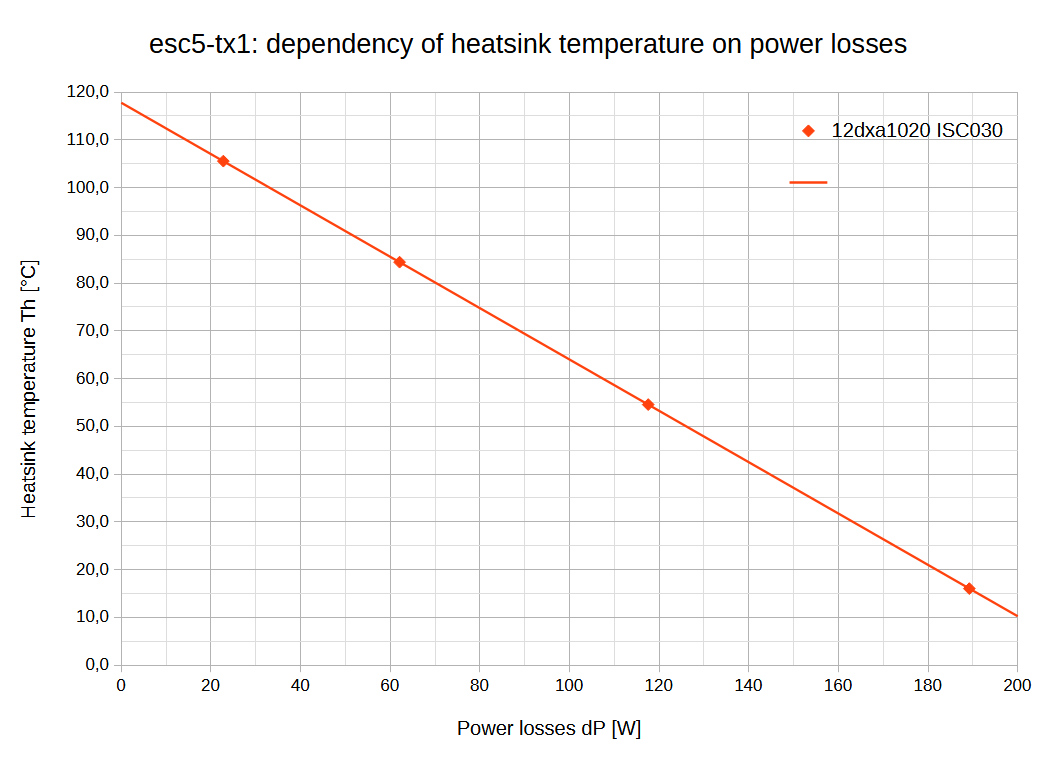 graph-dP-temp