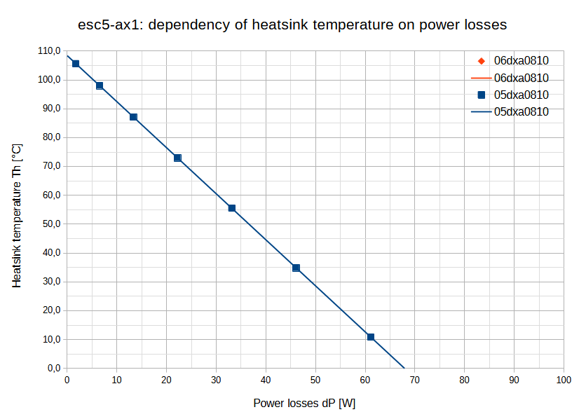 graph-dP-temp