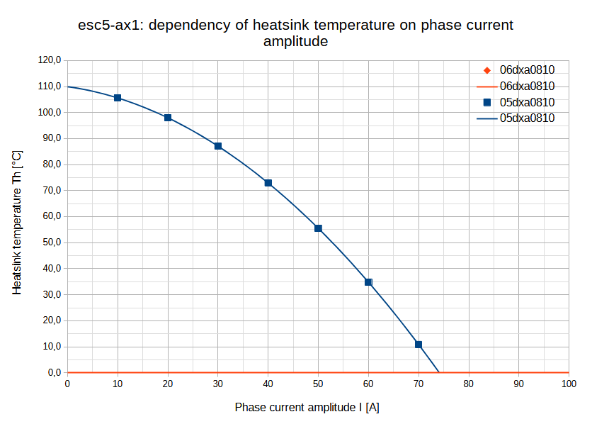 graph-iref-temp