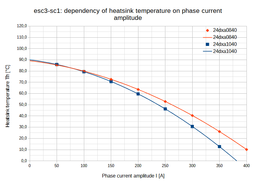 graph-iref-temp