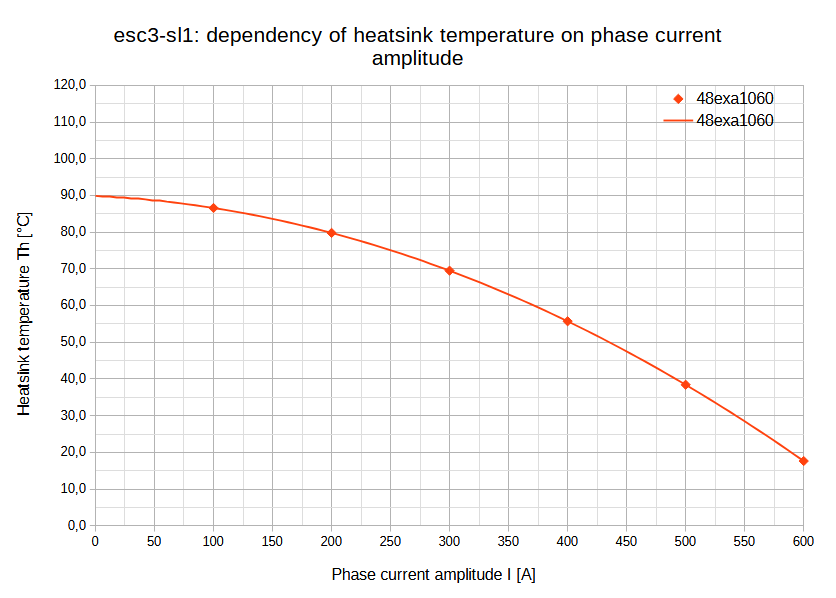 graph-iref-temp
