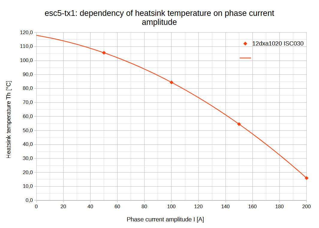 graph-iref-temp