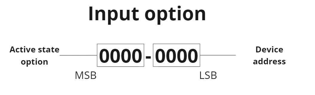 input mapping