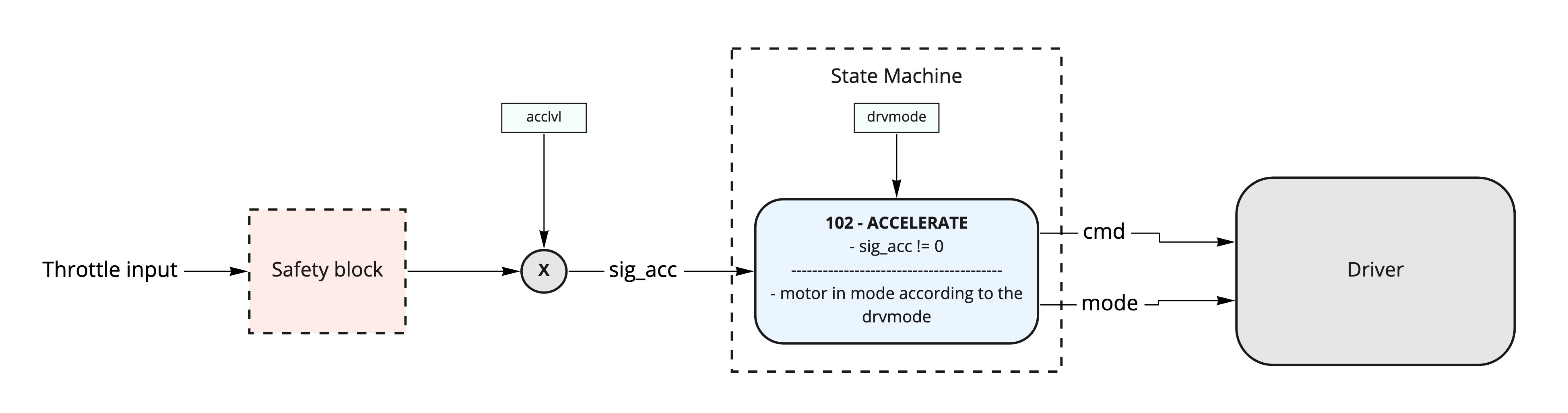 acceleration system