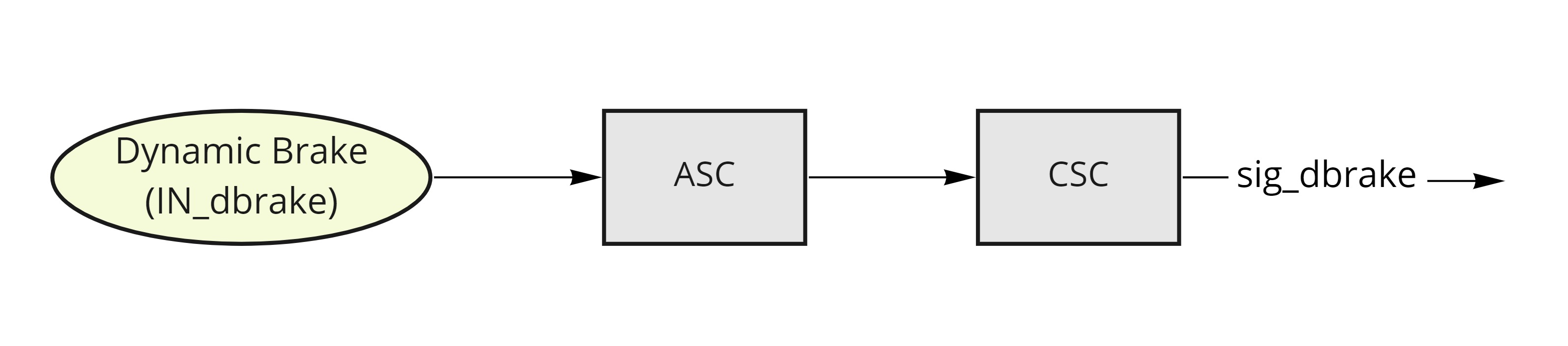 dynamic brake
