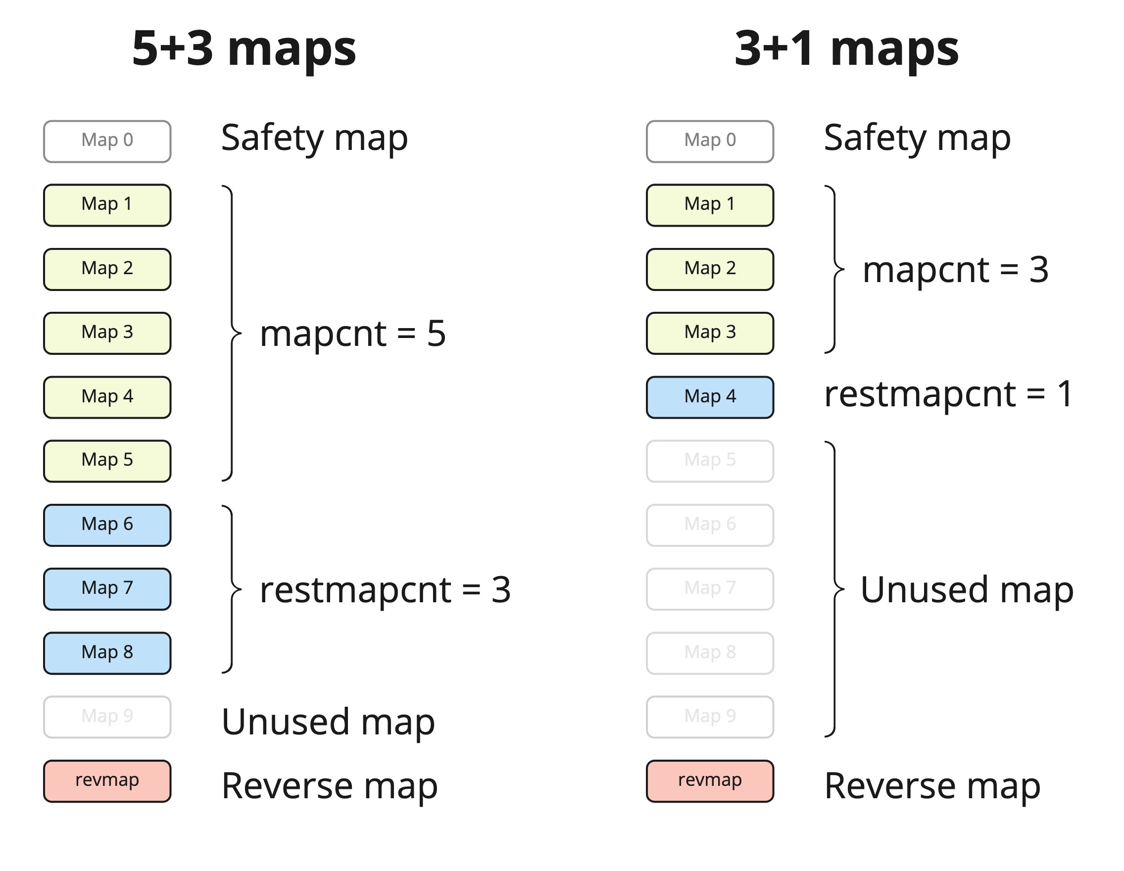 map configuration