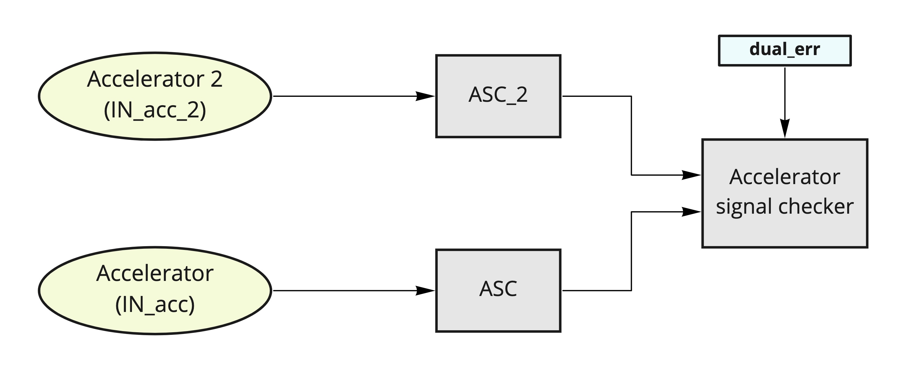 safety system