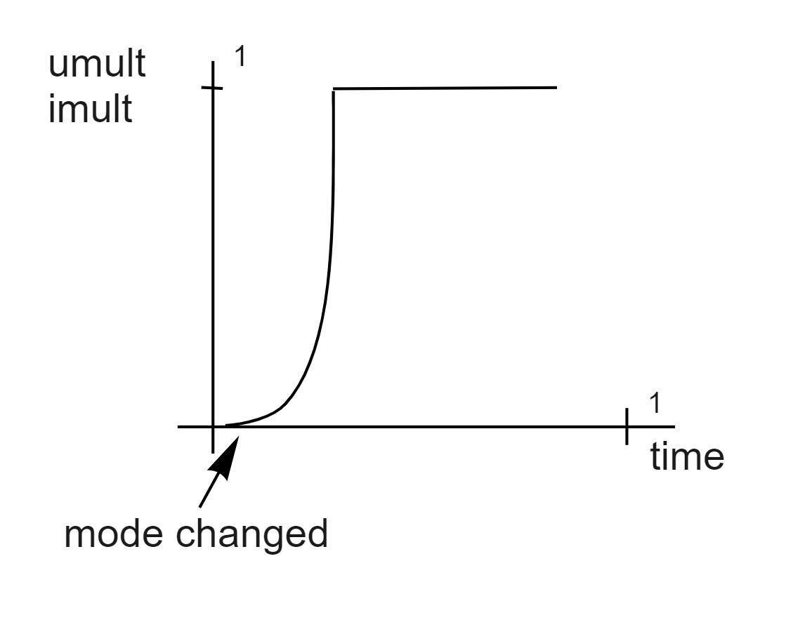 acceleration control