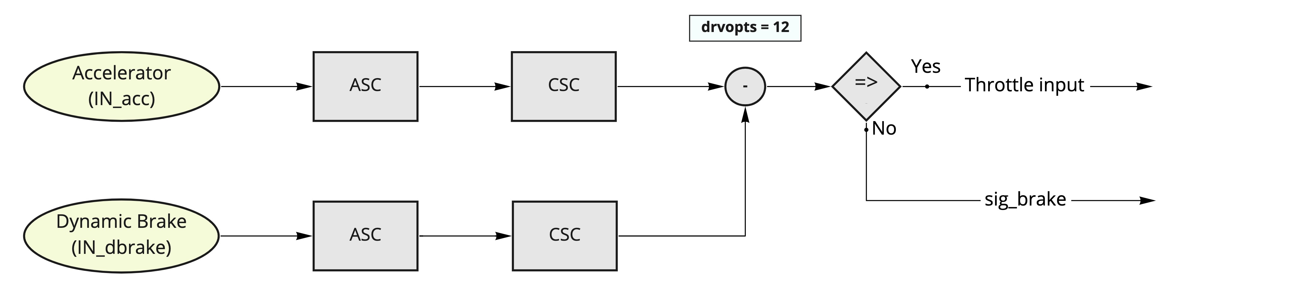 fusion system
