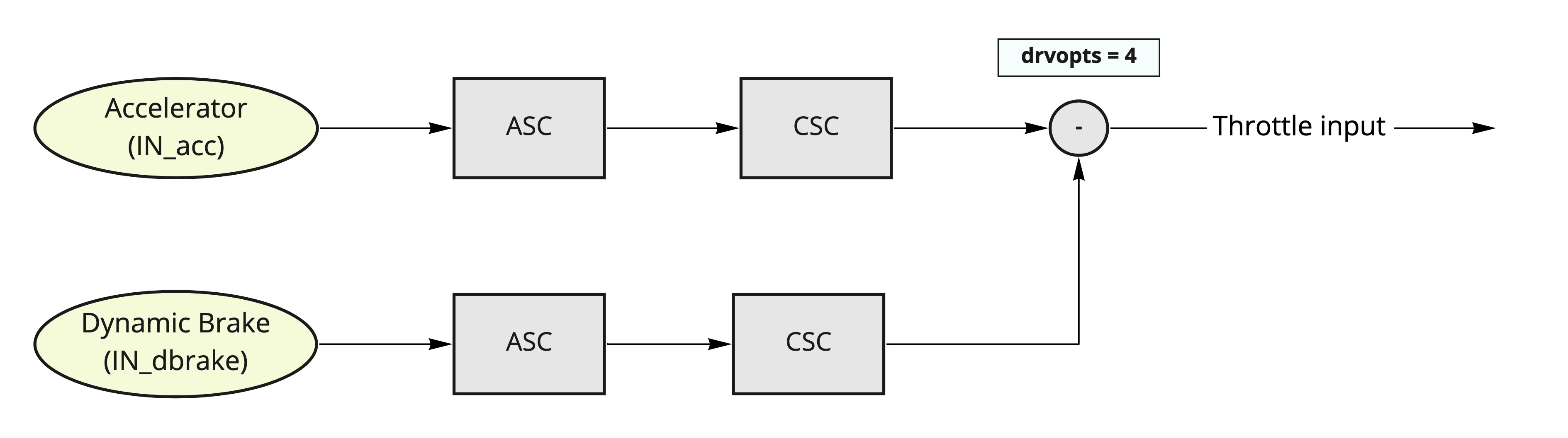 reverse system