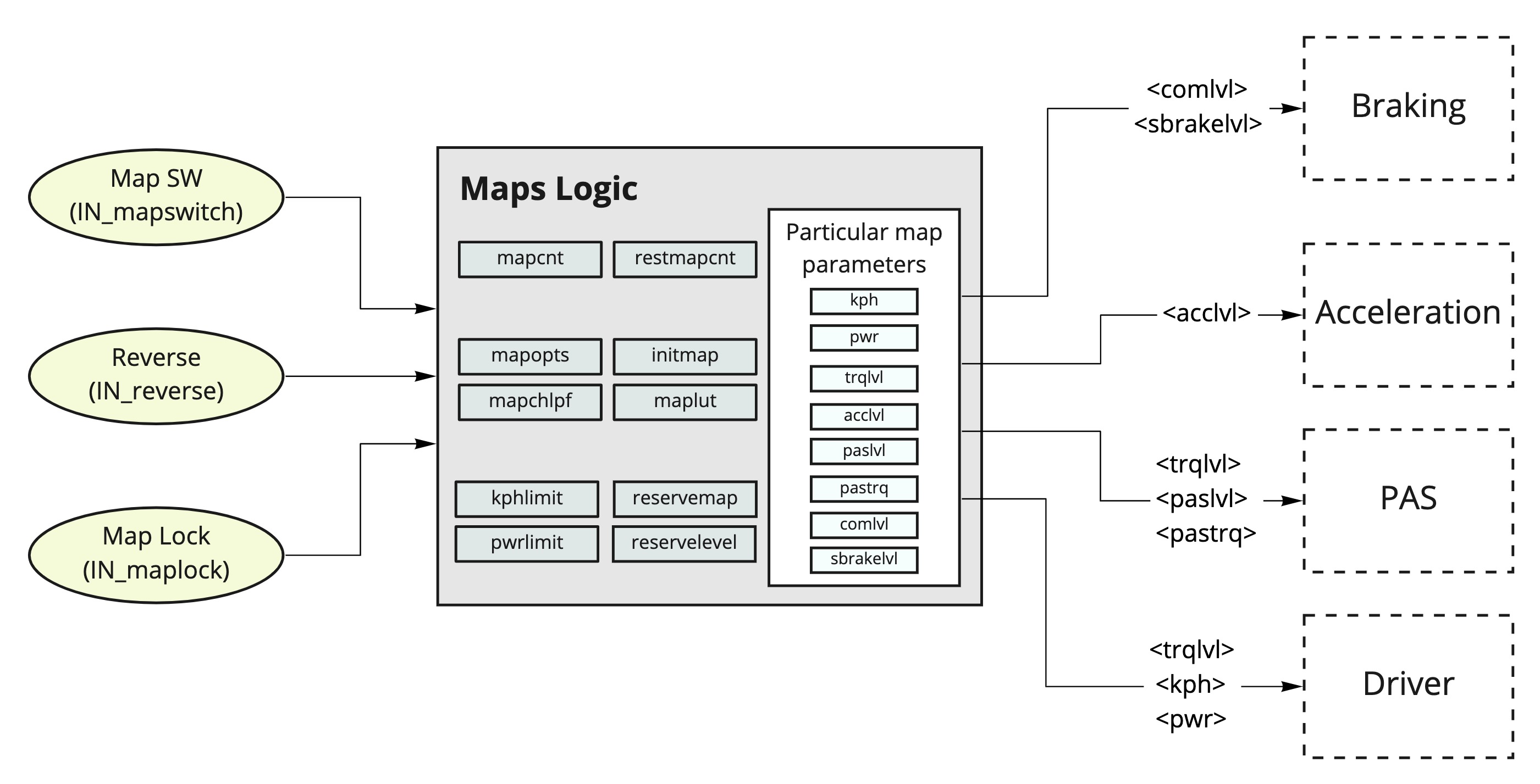 user maps