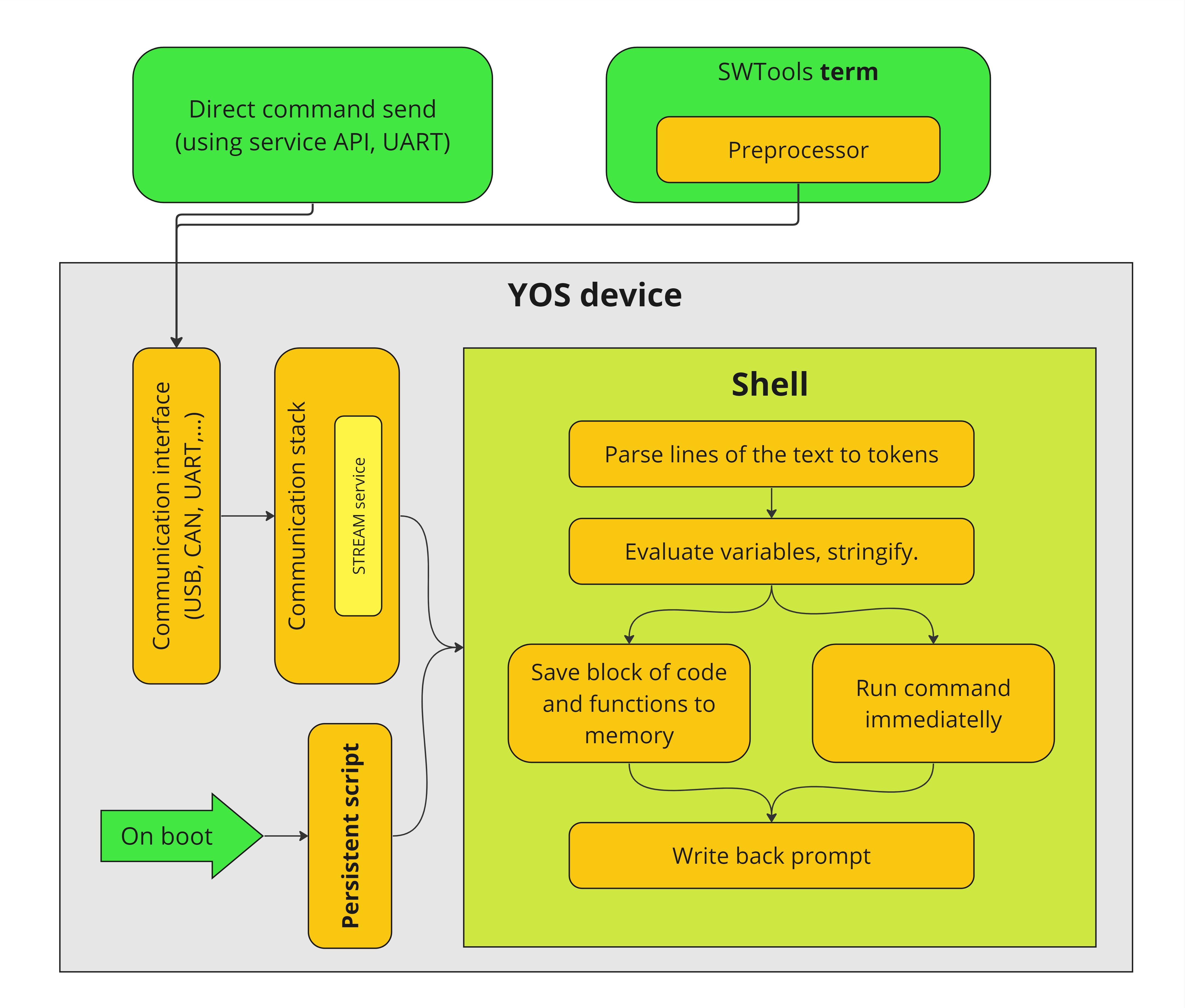 scripting_scheme