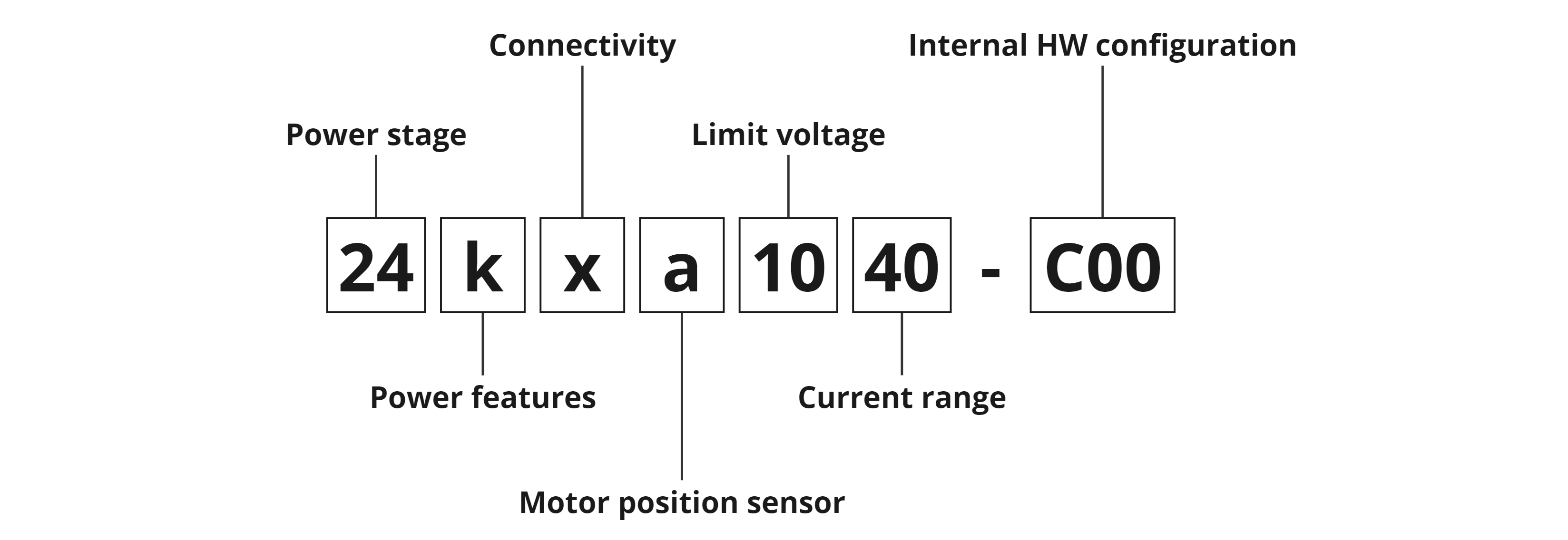 sx-main-assembly