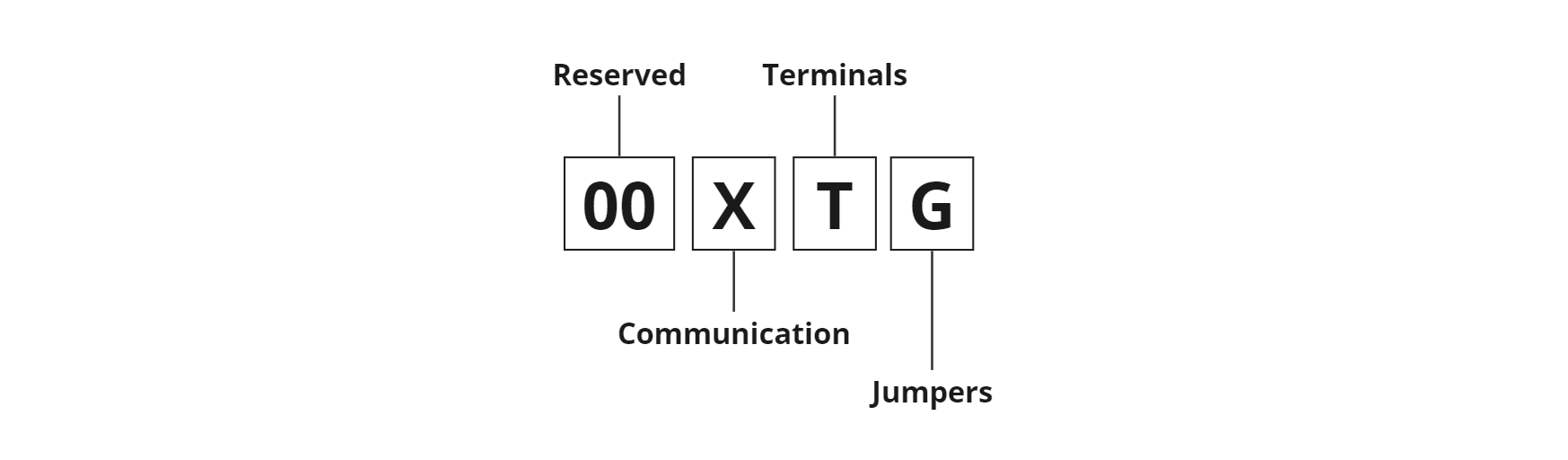 sx-pwr-aseembly