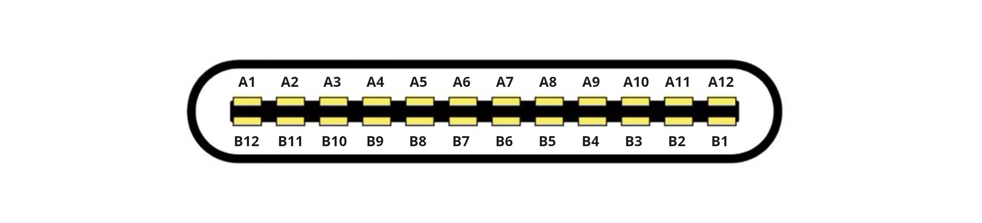 usbc-pinout