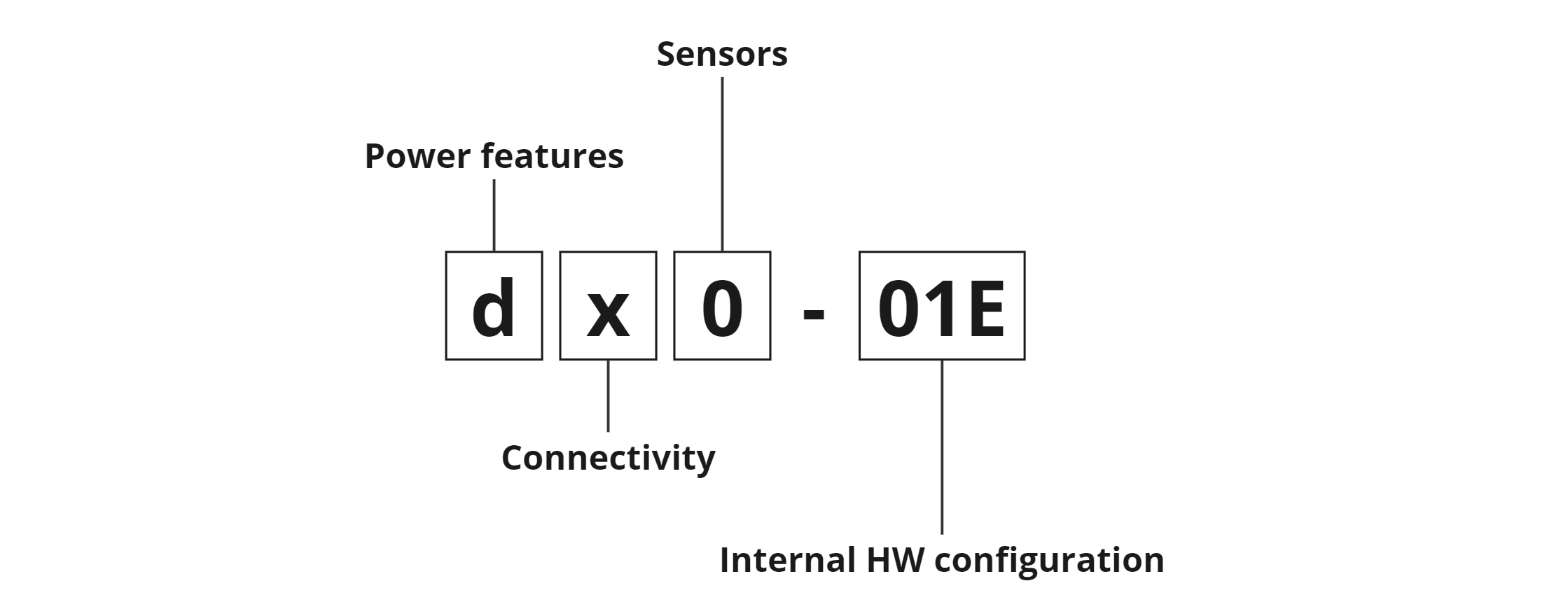 vds1-assembly variant
